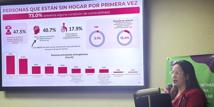 Aumento del sinhogarismo en personas de la tercera edad en la isla