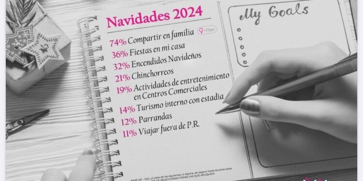 Las navidades en Puerto Rico: regalos, familia y descuentos en una temporada de ajustes